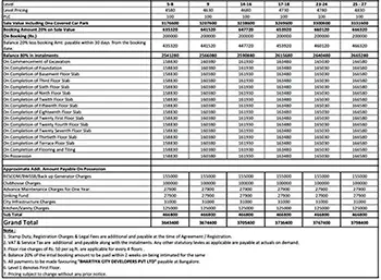 Tata Shettigere Road Price Sheet, Cost Sheet, Cost Break Up, Payment Schedule, Price Breakup, Best Offer Price, Best Price, All Inclusive Price, Bank approvals, Payment Schemes, launch Offer Price, Prelaunch Offer Price, Final Price by Tata Housing located in Shettigere Road, BK Halli Road, Devanahalli, Bangalore